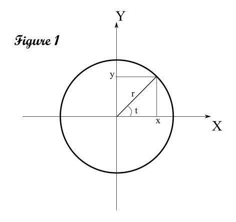 For parametric equations x= a cos t and y= b sin t, describe how the values of a and b determine whi