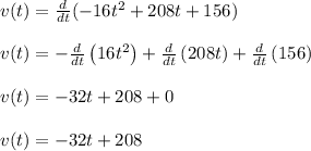 v(t)=\frac{d}{dt}(-16t^2+208t+156)\\\\v(t)=-\frac{d}{dt}\left(16t^2\right)+\frac{d}{dt}\left(208t\right)+\frac{d}{dt}\left(156\right)\\\\v(t)=-32t+208+0\\\\v(t)=-32t+208