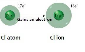 Aneutral atom can be negatively charged by