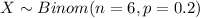 X \sim Binom(n=6, p=0.2)