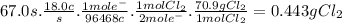 67.0s.\frac{18.0c}{s} .\frac{1mole^{-} }{96468c} .\frac{1molCl_{2}}{2mole^{-} } .\frac{70.9gCl_{2}}{1molCl_{2}} =0.443gCl_{2}