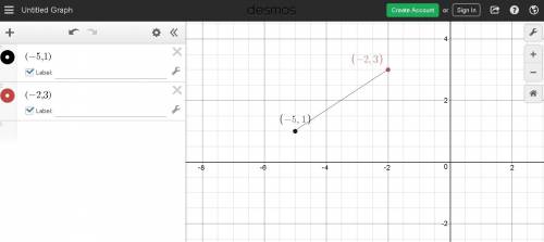 What is the approximate distance between the points (-5,1) and (-2,3) on a coordinate grid?  show me