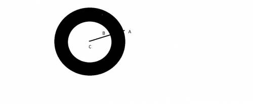 For the concentric circles, the outer circle radius is r=6 in while that of the inner circle is r=3