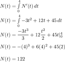 N(t)=\int\limits^4_0 {N'(t)} \, dt\\\\N(t)=\int\limits^4_0 {-3t^2+12t+45} \, dt\\\\N(t)=\dfrac{-3t^3}{3}+12\dfrac{t^2}{2}+45t|^4_0\\\\N(t)=-(4)^3+6(4)^2+45(2)\\\\N(t)=122