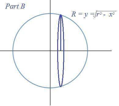 A. calculate the volume of the solid of revolution created by rotating the curve y = 3 + 3 exp(-5 x)