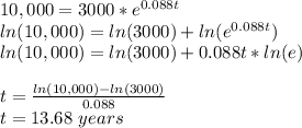 10,000= 3000*e^{0.088t}\\ln(10,000) = ln(3000) + ln(e^{0.088t})\\ln(10,000) = ln(3000) + 0.088t*ln(e)\\\\t=\frac{ln(10,000) - ln(3000)}{0.088}\\t=13.68 \ years