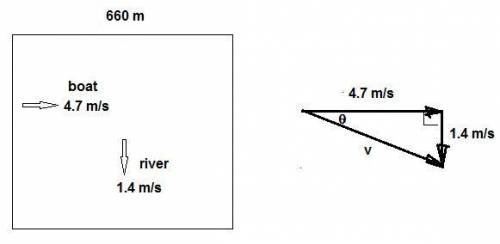 Ariver flows due south with a speed of 1.4 m/s . you steer a motorboat across the river;  your veloc