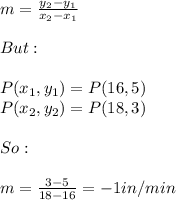 m=\frac{y_{2}-y_{1}}{x_{2}-x_{1}} \\ \\ But: \\ \\ P(x_{1},y_{1})=P(16,5) \\ P(x_{2},y_{2})=P(18,3) \\ \\ So: \\ \\ m=\frac{3-5}{18-16}=-1 in/min