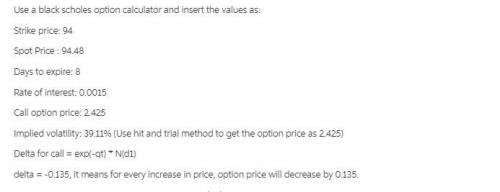 On aug 7, 2014 the stock aapl closed at $94.48. at this time, the call with strike $94 and expiratio