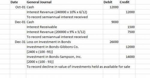 The following information relates to the debt securities investments of wildcat company. 1.  on febr