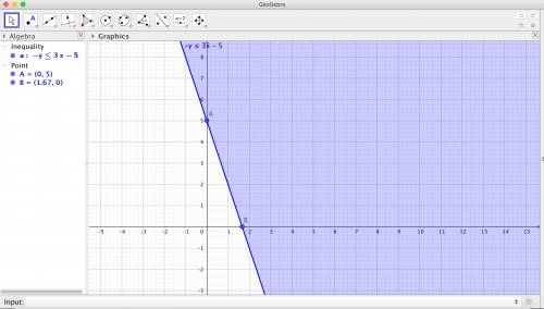 Graph the inequality on a coordinate plane.  -y_<  3x -5