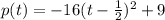 p(t)=-16(t-\frac{1}{2})^2+9