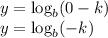 y = \log_{b}(0 - k)\\y = \log_{b}(-k)