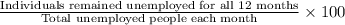 \frac{\textup{Individuals remained unemployed for all 12 months}}{\textup{Total unemployed people each month}}\times100