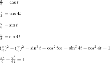 \frac{x}{3}=\cos t\\\\ \frac{x}{3}=\cos 4t\\\\ \frac{y}{8}=\sin t\\\\ \frac{y}{8}=\sin 4t\\\\ (\frac{x}{3})^2+ (\frac{y}{8})^2=\sin^2t+\cos^2t \text{or}=\sin^2 4t+\cos^2 4t=1\\\\\frac{x^2}{9}+\frac{y^2}{64}=1
