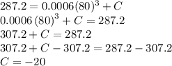 287.2=0.0006(80)^3+C\\0.0006\left(80\right)^3+C=287.2\\307.2+C=287.2\\307.2+C-307.2=287.2-307.2\\C=-20