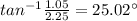 tan^{-1}\frac{1.05}{2.25}=25.02^{\circ}
