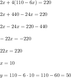 2x+4(110-6x)=220\\ \\2x+440-24x=220\\ \\2x-24x=220-440\\ \\-22x=-220\\ \\22x=220\\ \\x=10\\ \\y=110-6\cdot 10=110-60=50