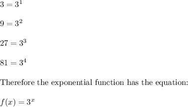 3=3^1\\\\9=3^2\\\\27=3^3\\\\81=3^4\\\\\text{Therefore the exponential function has the equation:}\\\\f(x)=3^x