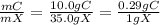 \frac{mC}{mX} =\frac{10.0gC}{35.0gX} =\frac{0.29gC}{1gX}