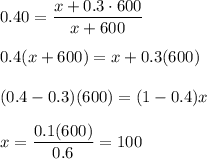 0.40=\dfrac{x+0.3\cdot 600}{x+600}\\\\0.4(x+600)=x+0.3(600)\\\\(0.4-0.3)(600)=(1-0.4)x\\\\x=\dfrac{0.1(600)}{0.6}=100