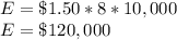 E=\$1.50*8*10,000\\E= \$120,000