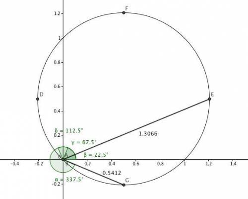 You are given the polar curve r = cos(θ) + sin(θ) a) list all of the points (r,θ) where the tangent