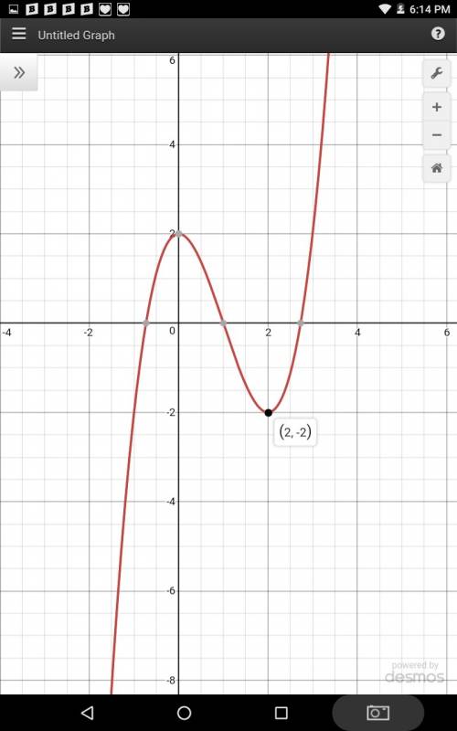 Identify the relative minimum value for the function shown below. g(x)=x^3-3x^2+2