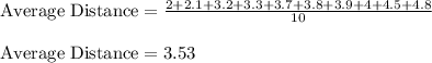 \text{Average\ Distance}=\frac{2+2.1+3.2+3.3+3.7+3.8+3.9+4+4.5+4.8}{10}\\\\\text{Average\ Distance}=3.53