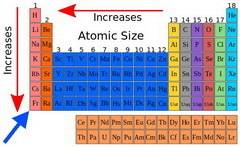 And atom of which element has the largest atomic radius