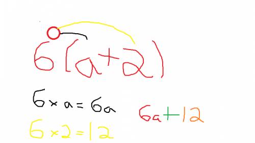 Tell whether the two expressions are equivalent:  10a – 4a + 12;  6(a + 2)