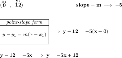 \bf (\stackrel{x_1}{0}~,~\stackrel{y_1}{12})~\hspace{10em} slope = m\implies -5 \\\\\\ \begin{array}{|c|ll} \cline{1-1} \textit{point-slope form}\\ \cline{1-1} \\ y-y_1=m(x-x_1) \\\\ \cline{1-1} \end{array}\implies y-12=-5(x-0) \\\\\\ y-12=-5x\implies y=-5x+12