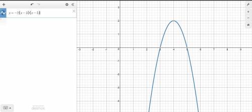 Graph f(x) =-2x^+16x-30 by factoring to find the solutions, then find the coordinates of the vertex,