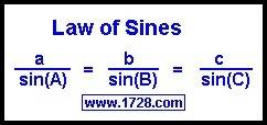 Which problem types can be used to solve a problem using the law of sine