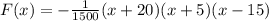 F(x)=-\frac{1}{1500}(x+20)(x+5)(x-15)