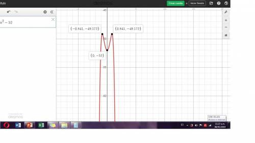 What can you say about the end behavior of the function  (possibly multiple choice) a. f(x) is even