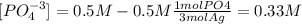 [PO_4^{-3}]=0.5 M-0.5 M \frac{1 mol PO4}{3 mol Ag}=0.33 M