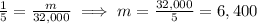 \frac{1}{5}  = \frac{m}{32,000}  \implies m = \frac{32,000}{5}  = 6,400