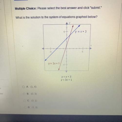 What is the solution to the system graphed below