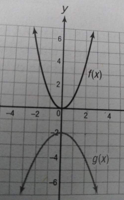 Does anyone know the function of these graphs? and you.