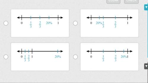 Which number line shows the correct placement of 20%, 1/3, and 2/3?