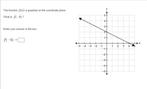 The function f(x) is graphed on the coordinate plane. what is f(−4) ?