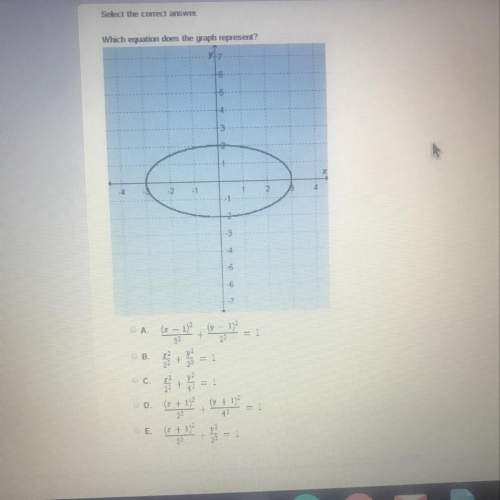 Which equation does the graph represent?