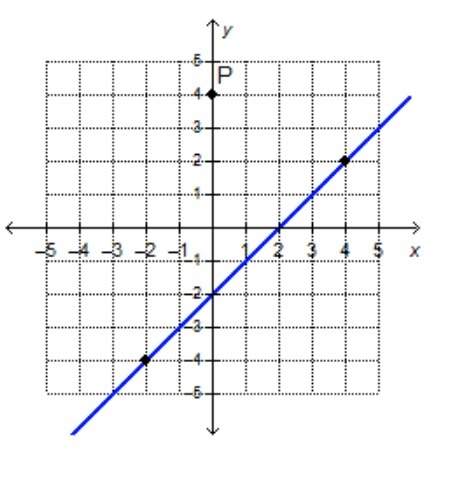 I'll give which points lie on the line that passes through point p and is parallel to the given lin