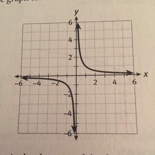 What is the domain and range of the function shown in the graph?