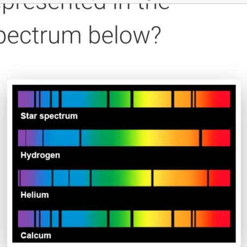 ❤️❤️❤️❤️❤️❤️ which of the following elements is/are represented in the spectrum below? star spectra