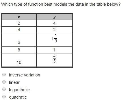 Which type of function best models the data in the table below? a. inverse variation b. linear c. l