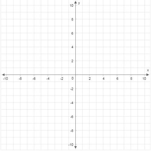 Graph the line for y+1= −3/5(x−4) on the coordinate plane.