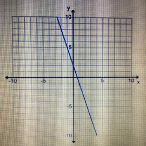 What is the slope of the graph a -1/3 b 1/3 c 3 d -3