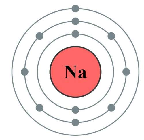 How reactive is an atom of sodium(na) and why?
